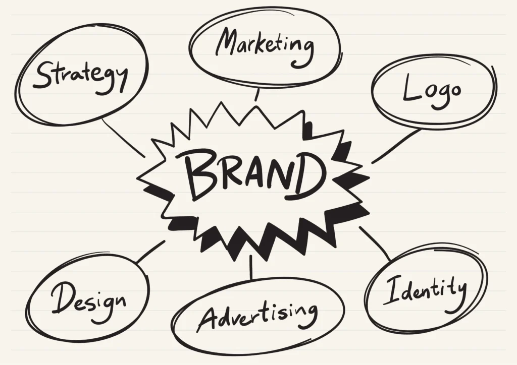 branding agency in chennai